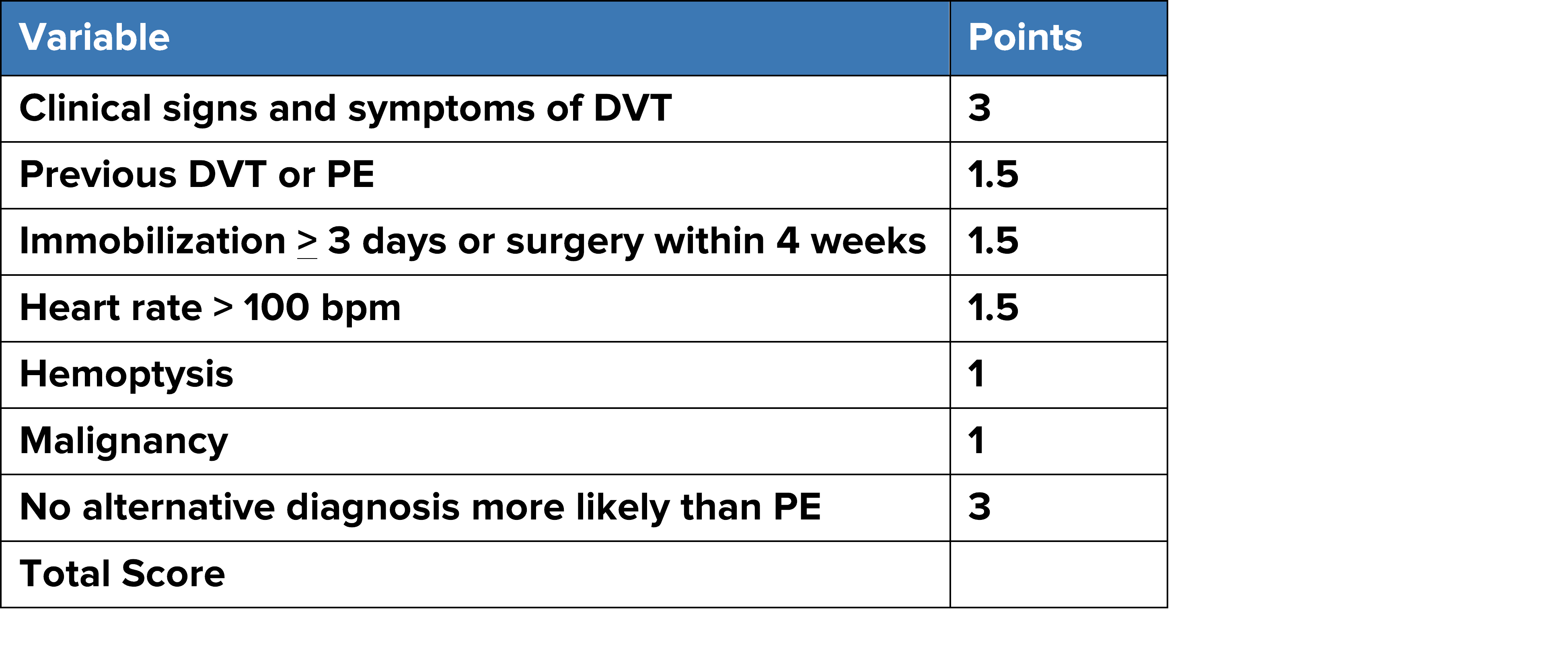 Pulmonary Embolism Diagnosis BC Emergency Medicine Network