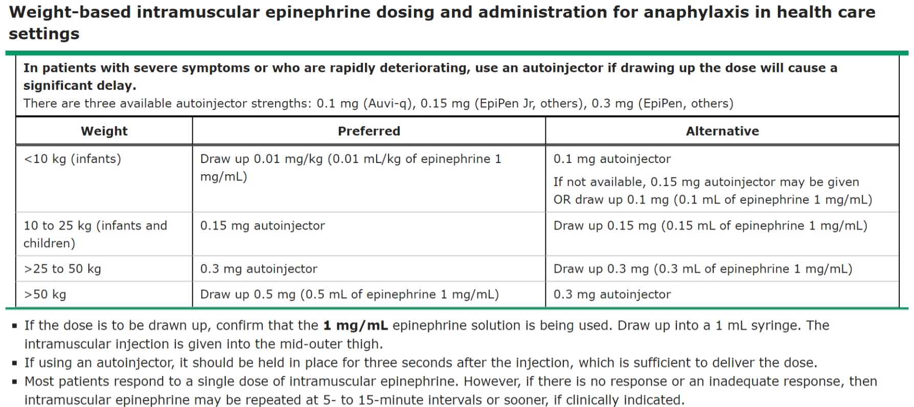 Contrast Allergy Treatment BC Emergency Medicine Network