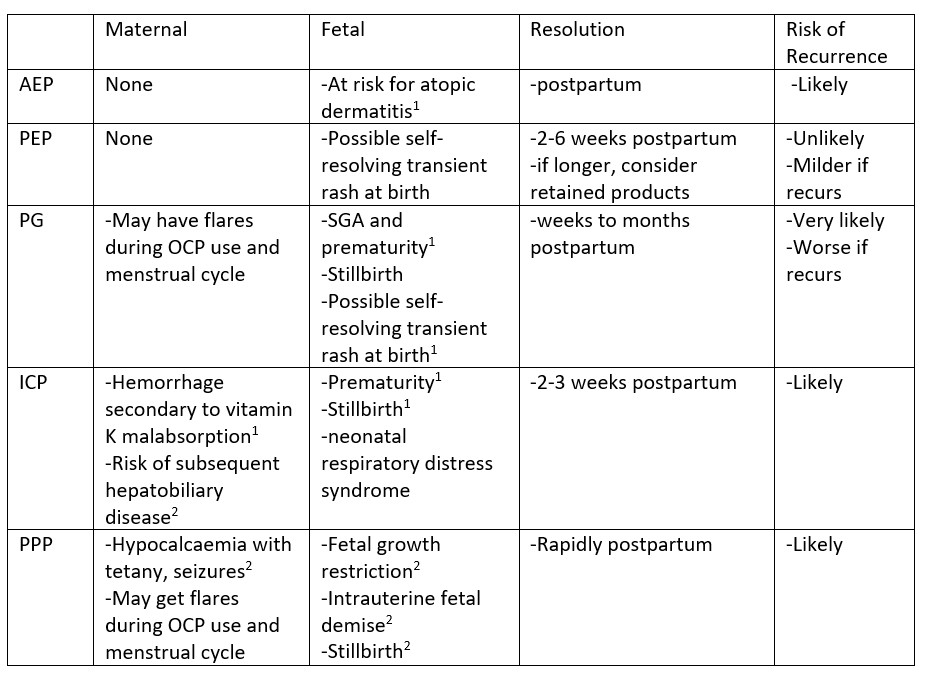 Rashes in Pregnancy Diagnosis and Treatment Emergency Care BC