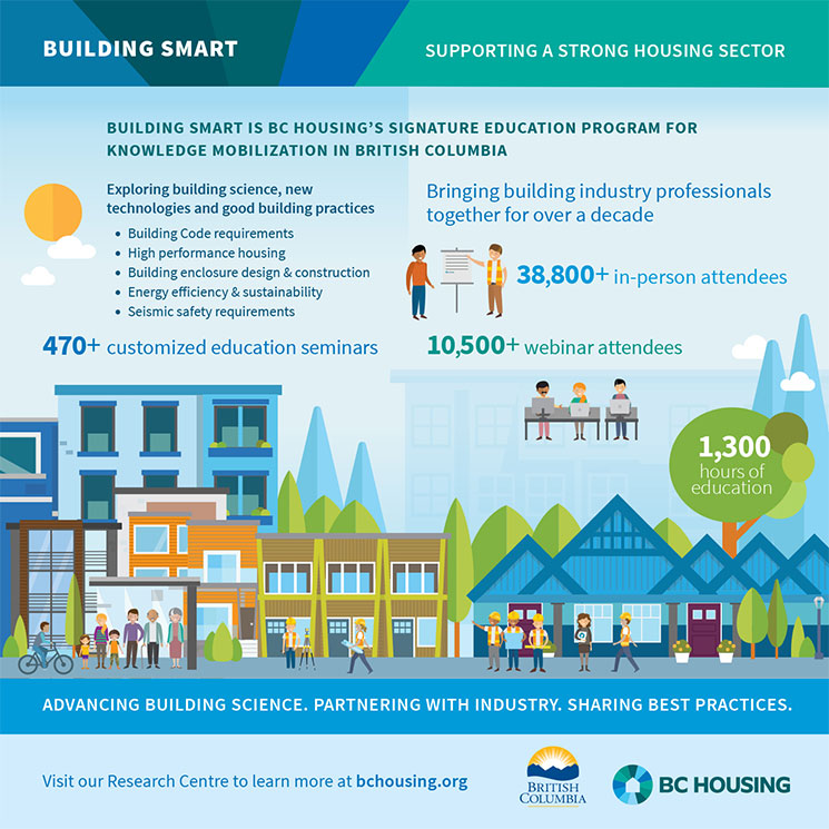 Building Smart BC Housing