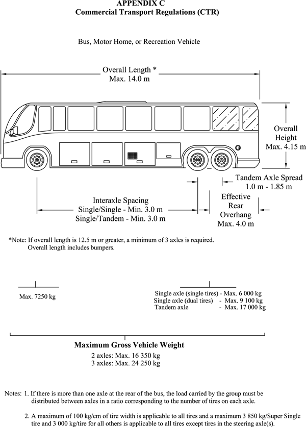 Commercial Transport Regulations