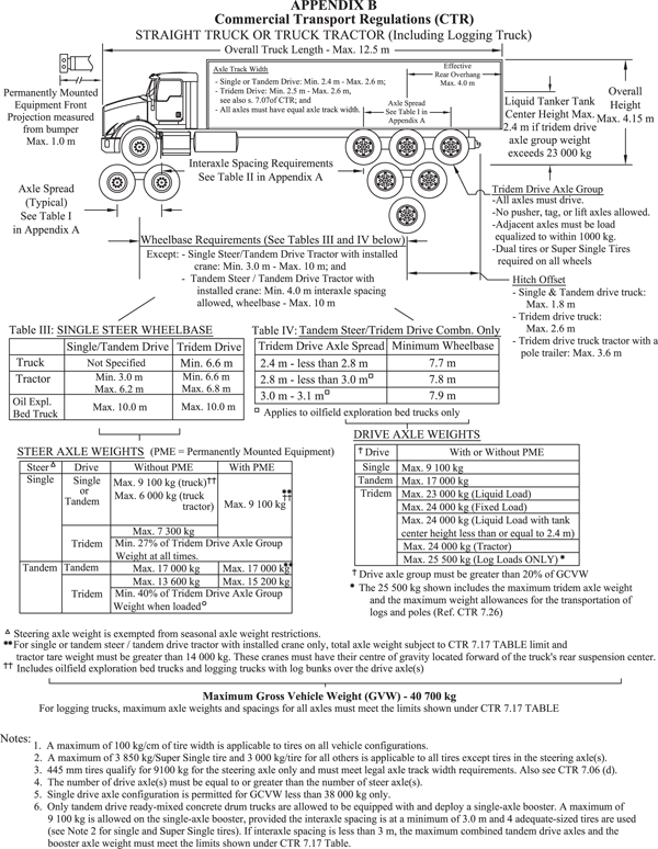 Commercial Vehicle Regulations Canada at Leo Barrera blog