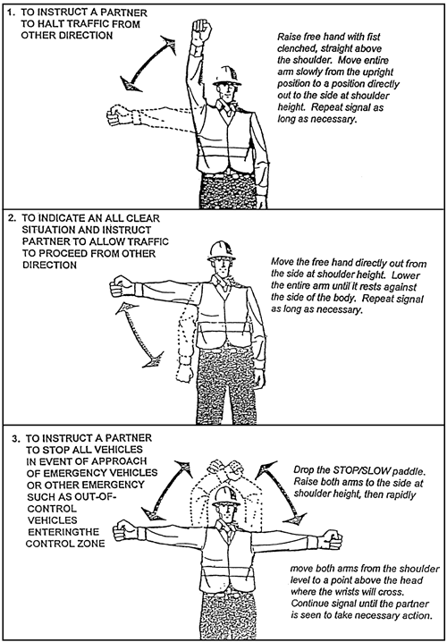 Part 18 Occupational Health and Safety Regulation