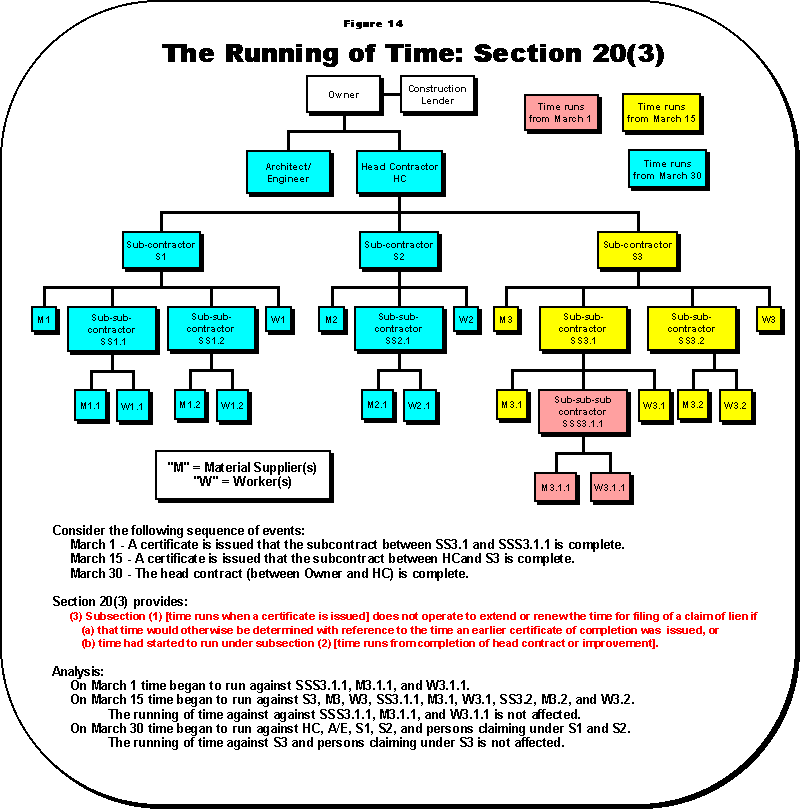 Holdback In Construction Law at Mark Postma blog
