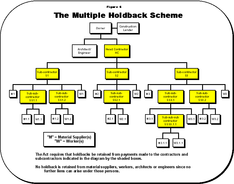 Table of Contents British Columbia Law Institute
