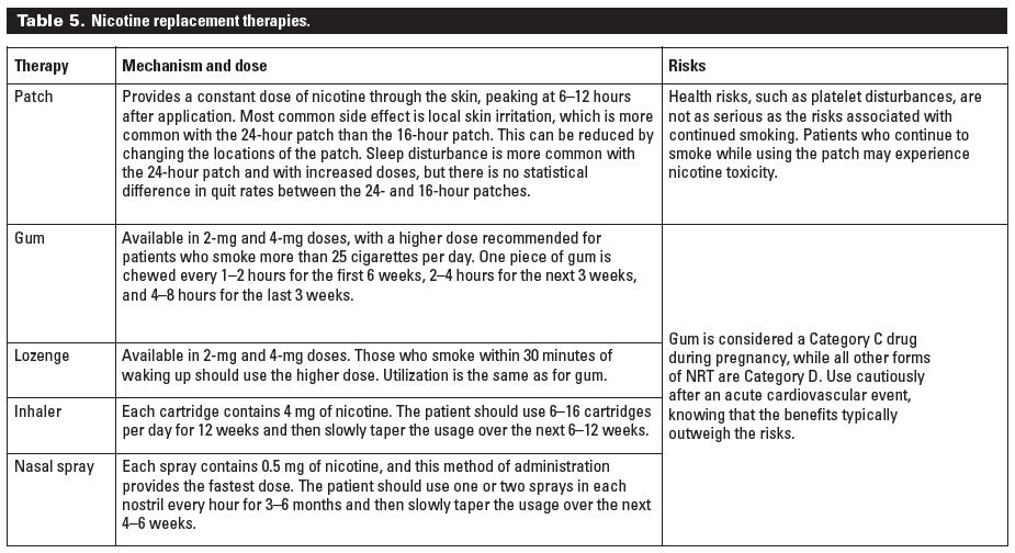 Using The Nicotine Patch And Gum Together sunriserutor