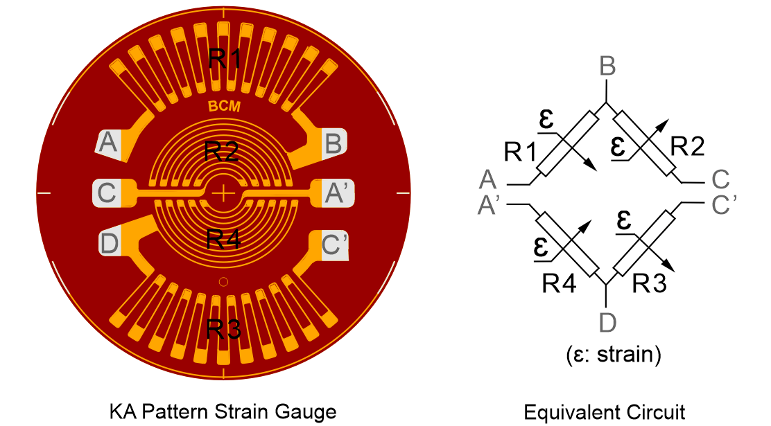 New Datasheets of Metal Foil Strain Gauges from BCM SENSOR BCM Sensor