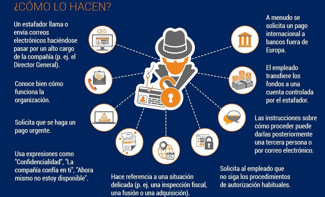 Ataque o fraude del CEO, otro motivo para aplicar ciberseguridad