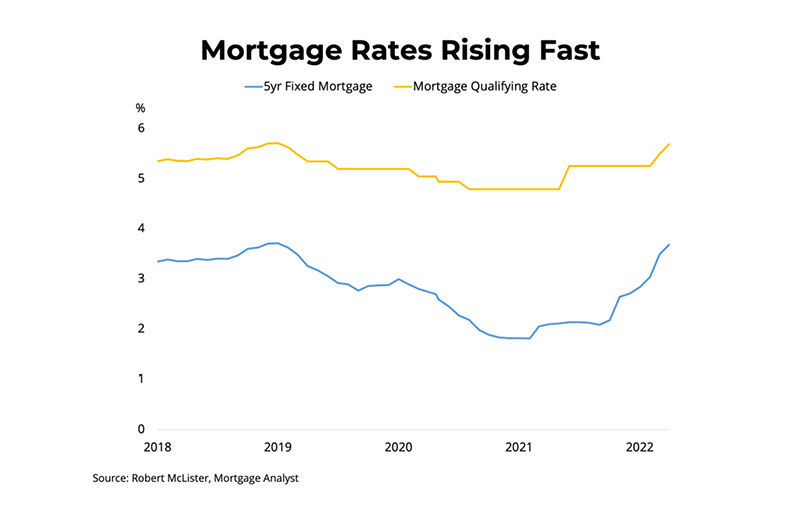 Strong First Quarter for BC Housing Markets, But Rising Rates Loom