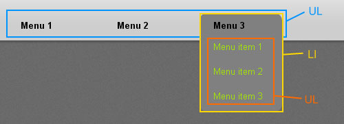 Create dropdown menus with CSS only