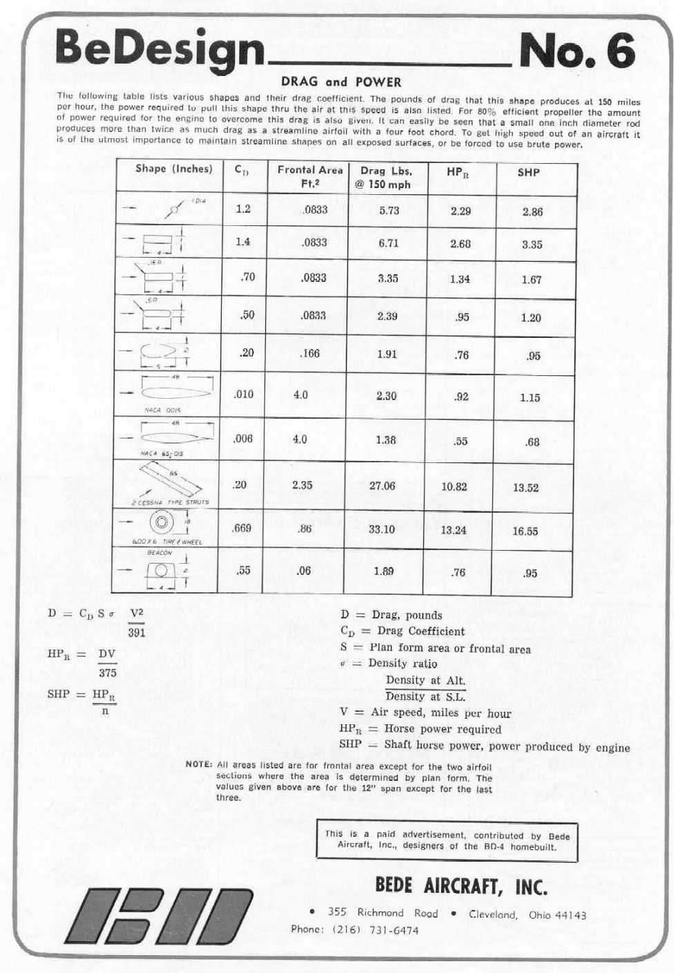 Bede design aircraft design information series