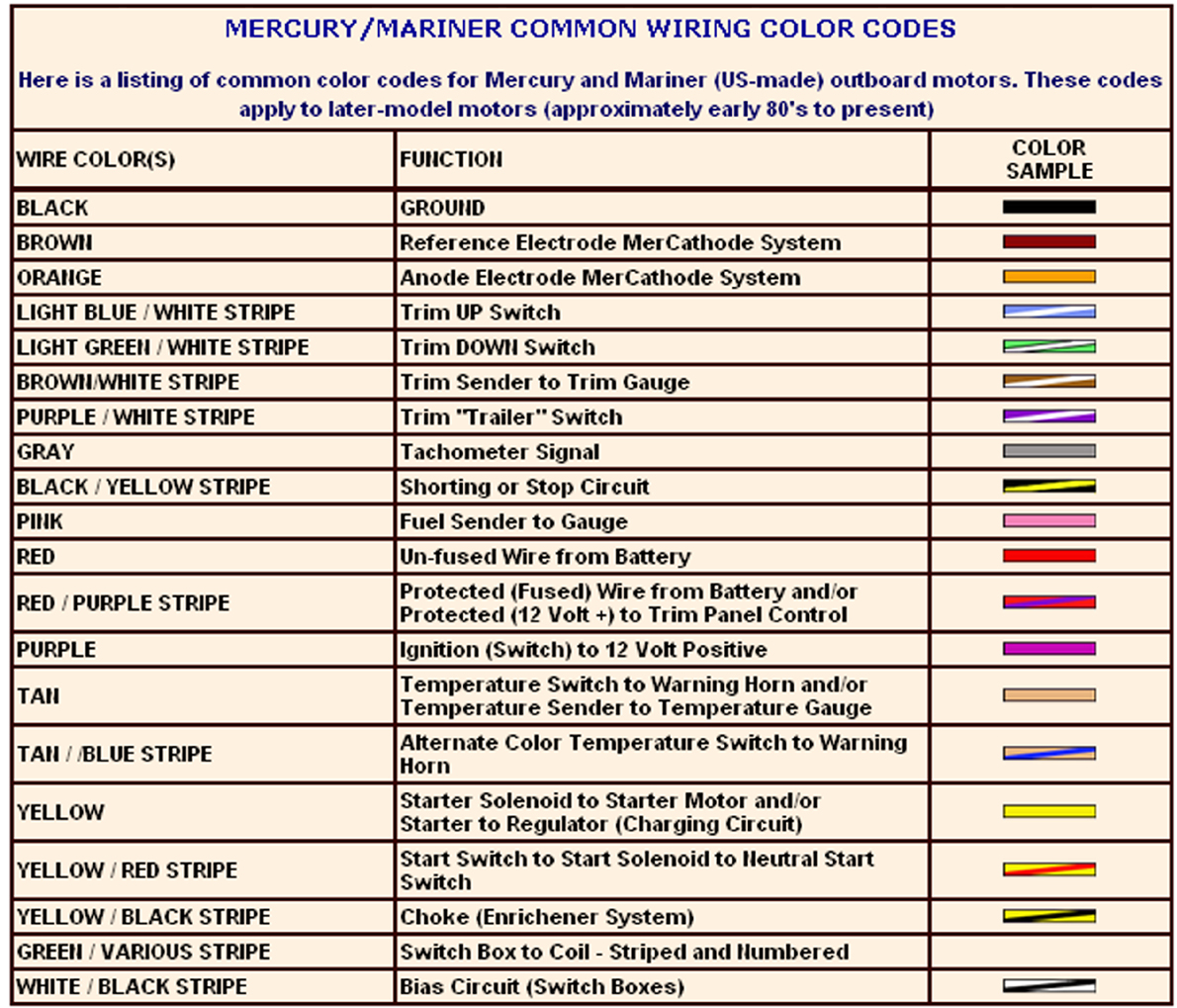 2005 Optimax 150 Wiring Decks