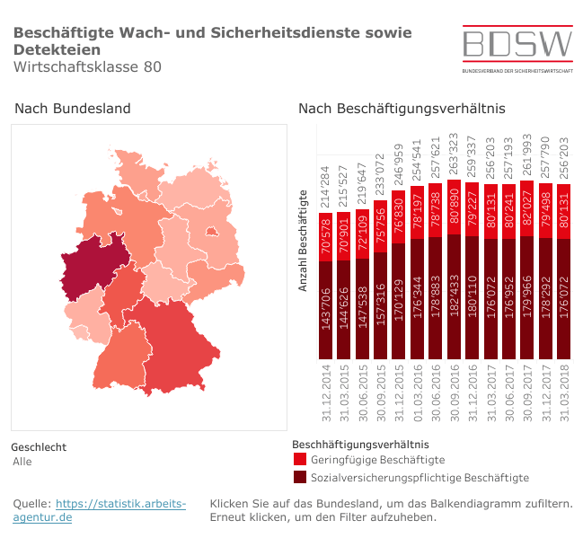 Tarifvertrag Sicherheitsgewerbe Niedersachsen The Job Letter