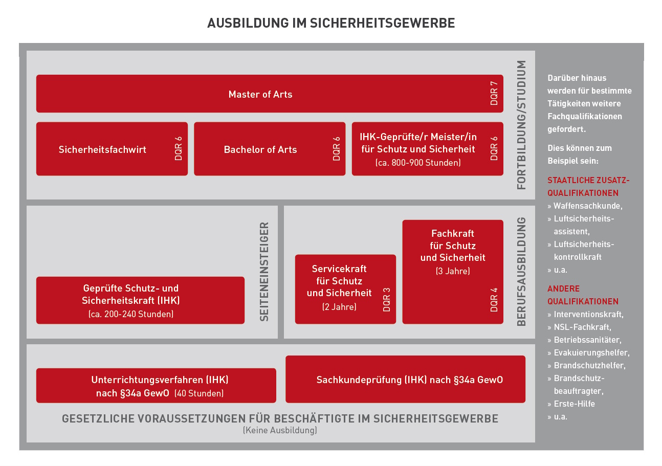 Sicherheitsgewerbe Tarifvertrag The Letter