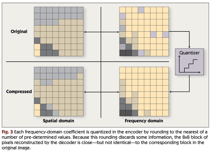 How Video Compression Works Berkeley Design Technology, Inc