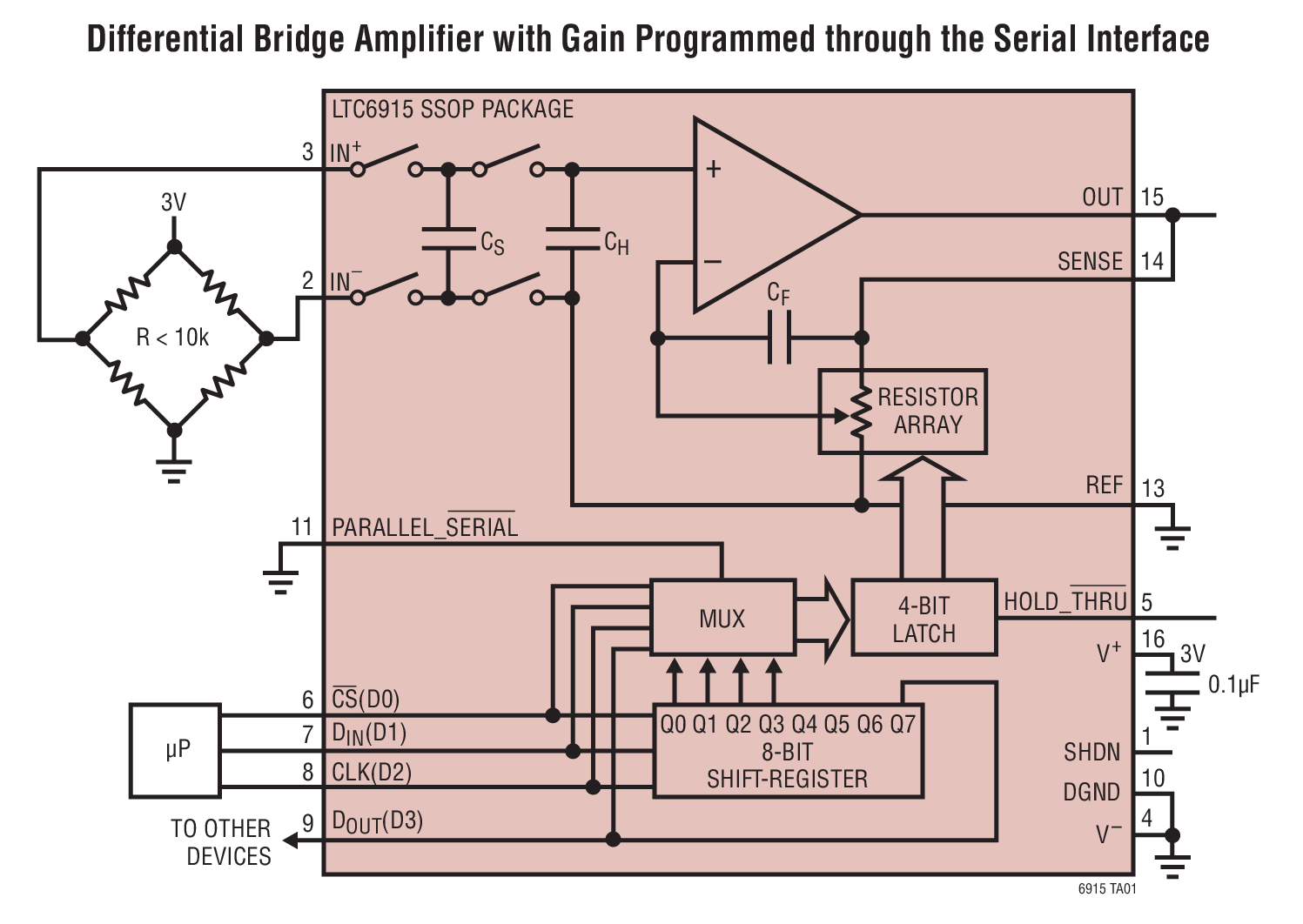 LTC6915 Zero Drift, Precision Instrumentation Amplifier with Digitally Programmable Gain