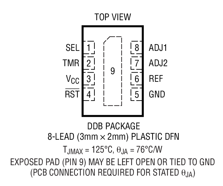 LTC2909 Precision Triple/Dual Input UV, OV and Negative Voltage