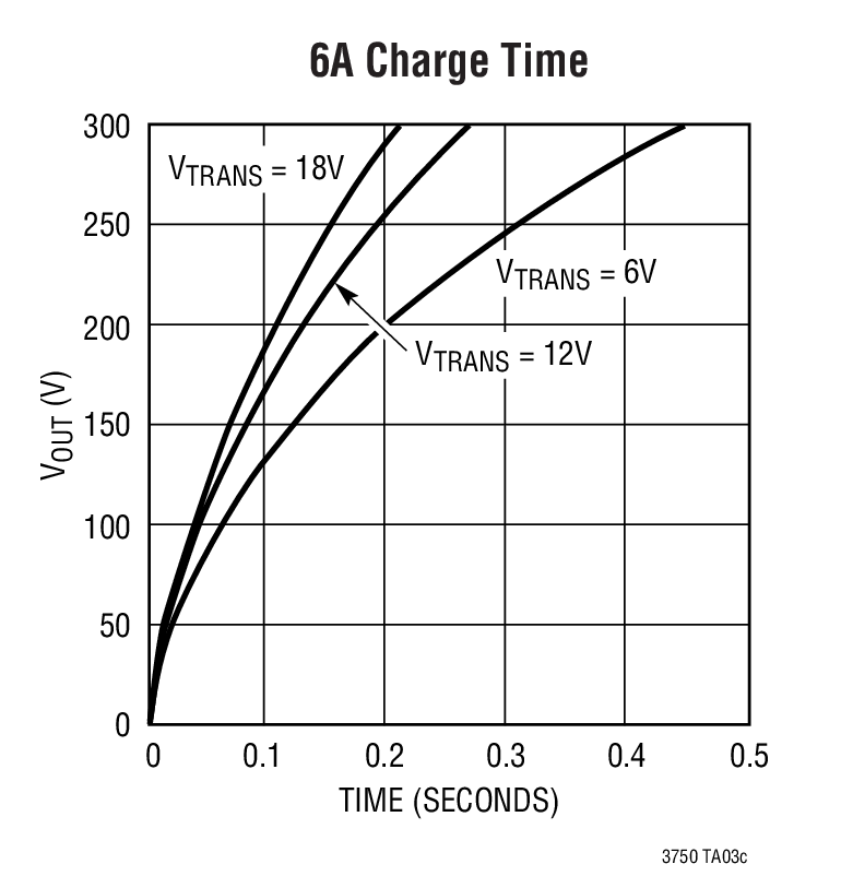 LT3750 Capacitor Charger Controller _ BDTIC a Leading Distributor in