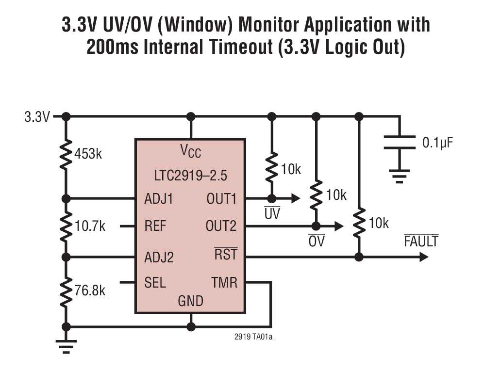 LTC2919 Precision Triple/Dual Input UV, OV and Negative Voltage
