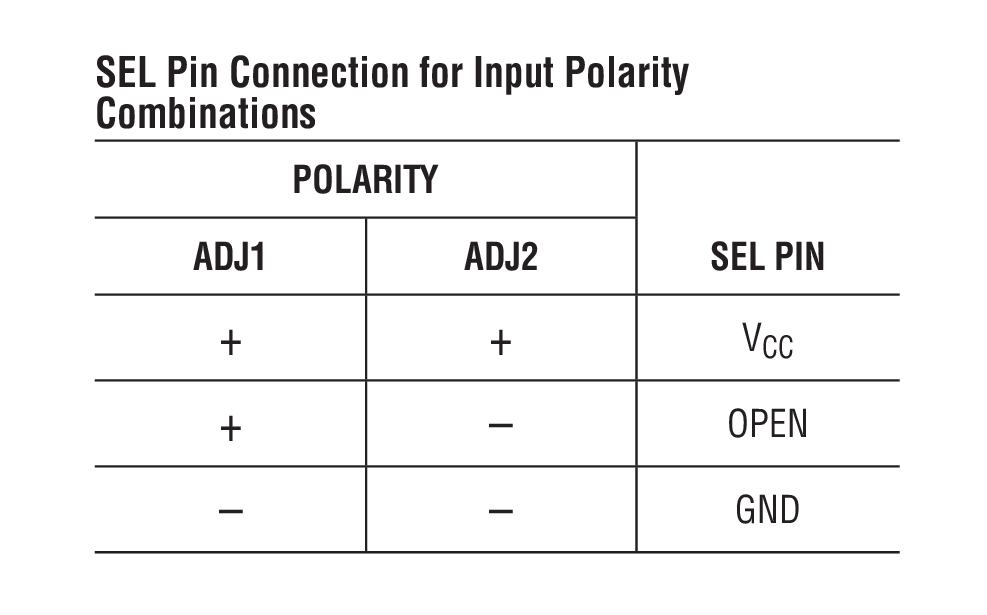 LTC2919 Precision Triple/Dual Input UV, OV and Negative Voltage
