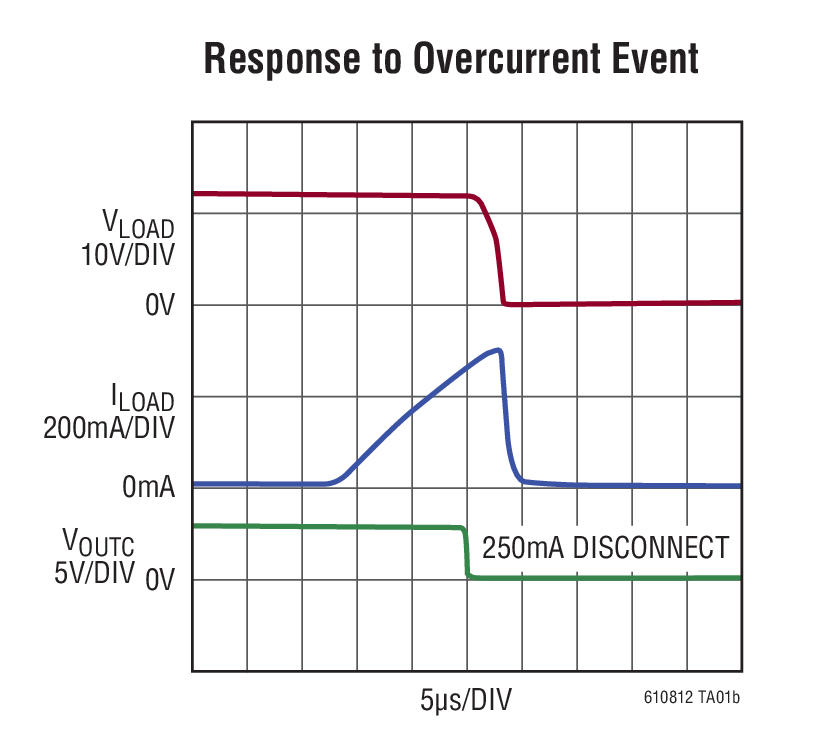 LT6108 High Side Current Sense Amplifier with Reference and