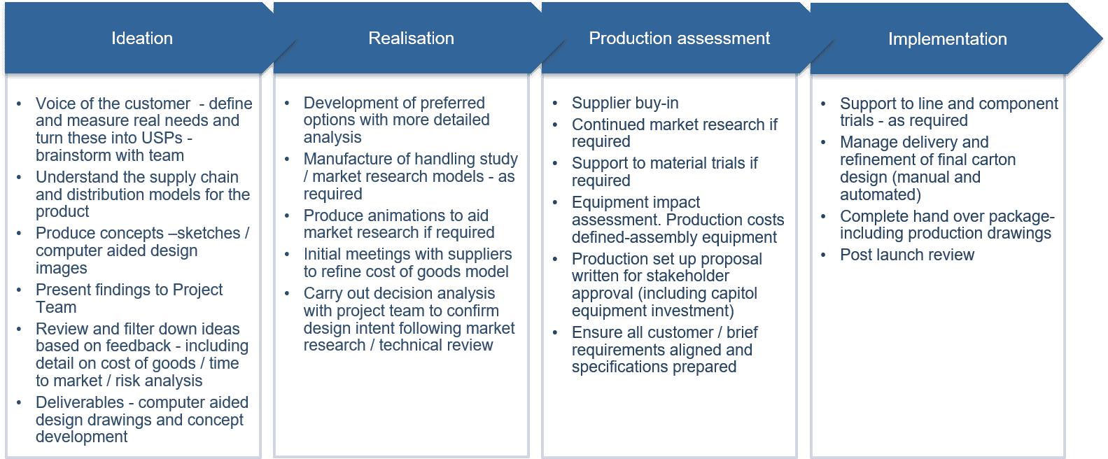 Packaging Design Be4ward