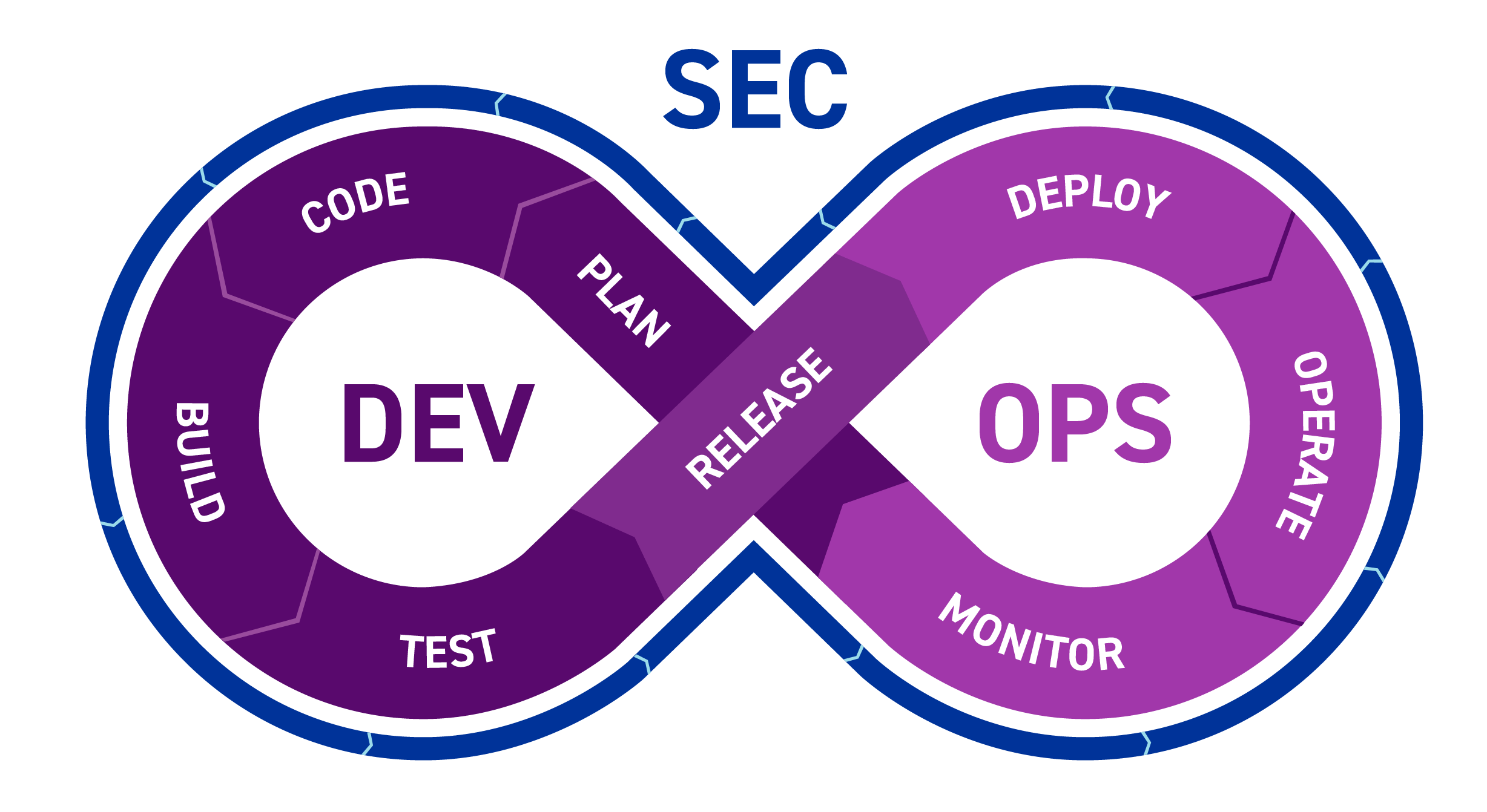 How DevSecOps Helps Beacon and Our Customers Build Secure Systems