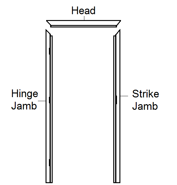 What is a Hollow Metal Frame? Beacon