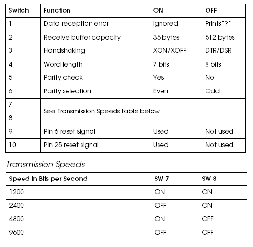 Epson TMU295 Support Page
