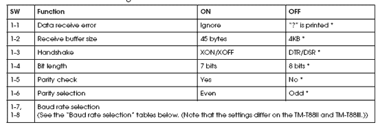 Epson TMT88 Support Page