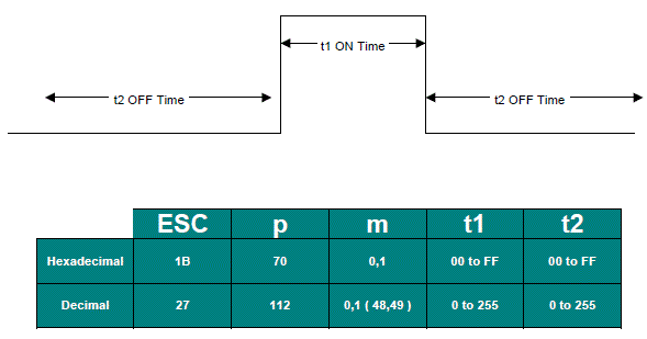 How To Program A Cash Drawer To Open Cash Drawer Command