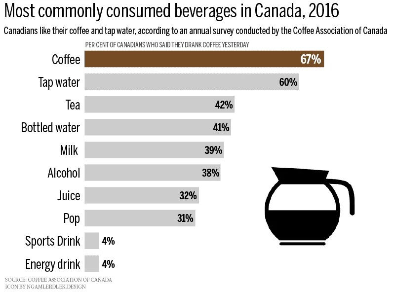 Top Coffee Consuming Countries In The World (+Infographic & Chart)