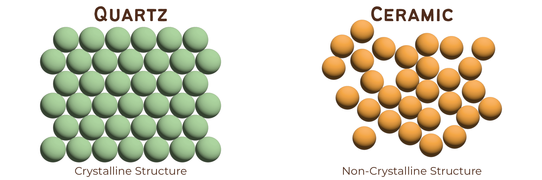 Choosing the Right Atomizer Ceramic vs Quartz Bear Rootz