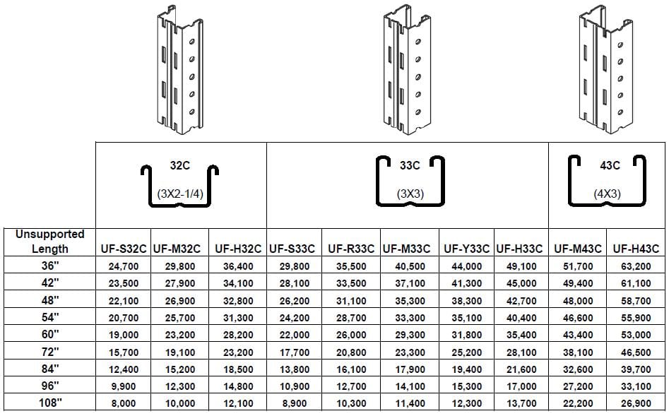 Storage Products Beaton Industrial