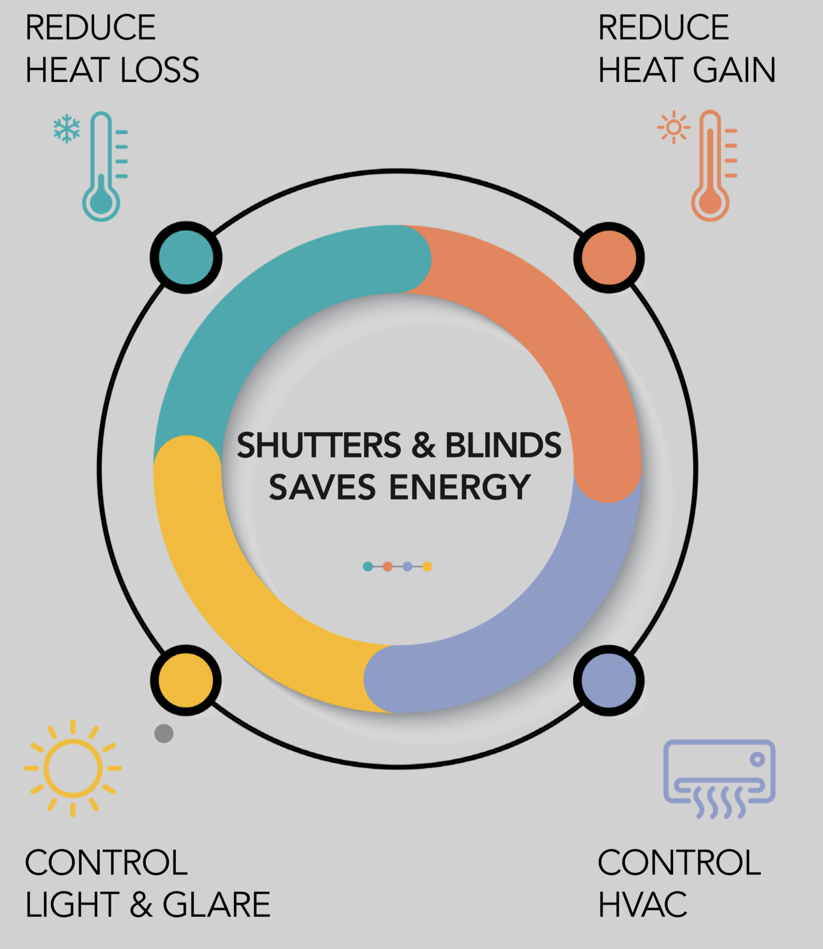 Energy Efficient Homes Beaumont Shutters and Blinds