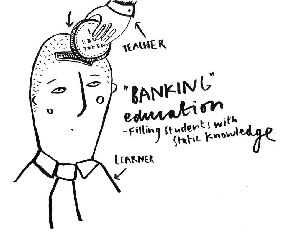 An illustrated guide to embodied learning Becca Rose