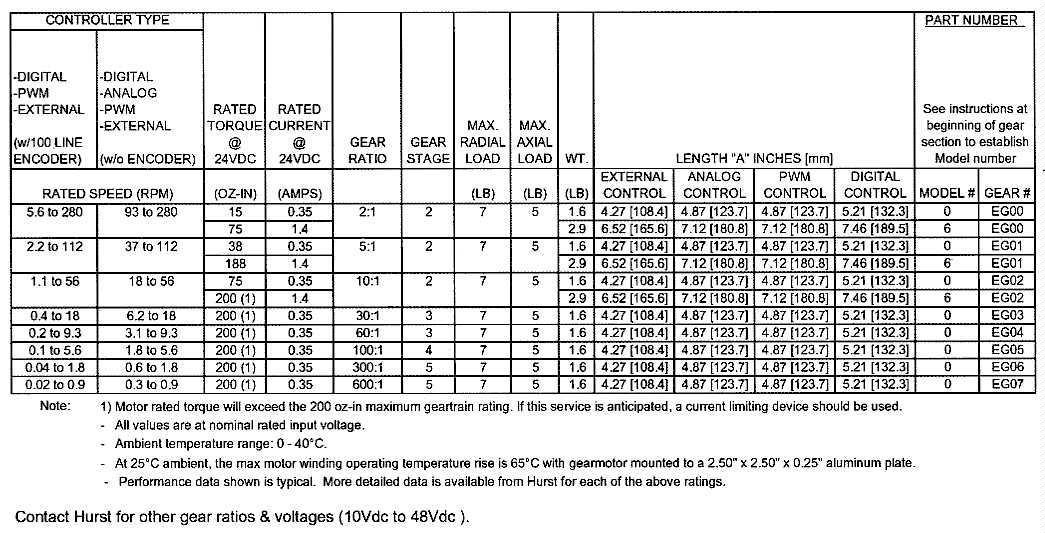 Agma Gear Oil Chart at John Leach blog