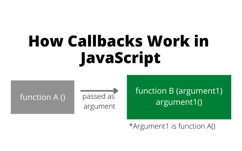 The Ultimate Guide to Callback Functions in JavaScript A