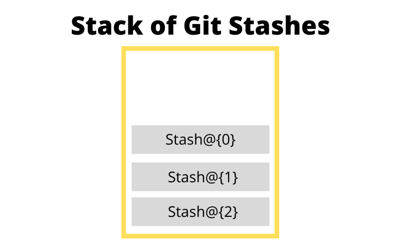 How to Use Git Stash Name and Retrieve Stashed Changes A Better Programmer