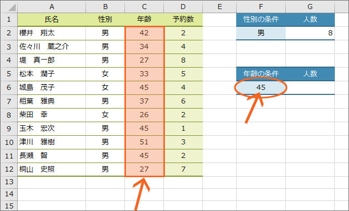 Excel Count関数 特定の文字をカウントしない方法