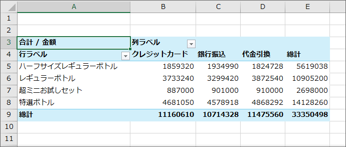 エクセル ピボットテーブル 総計 おかしい Kierrafgj