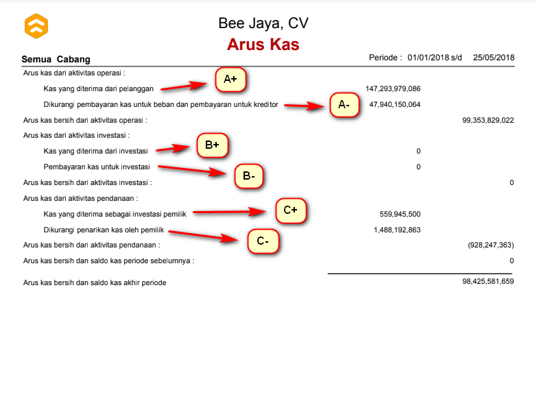 Cara Baca Laporan Arus Kas di Beeaccounting Bee.id