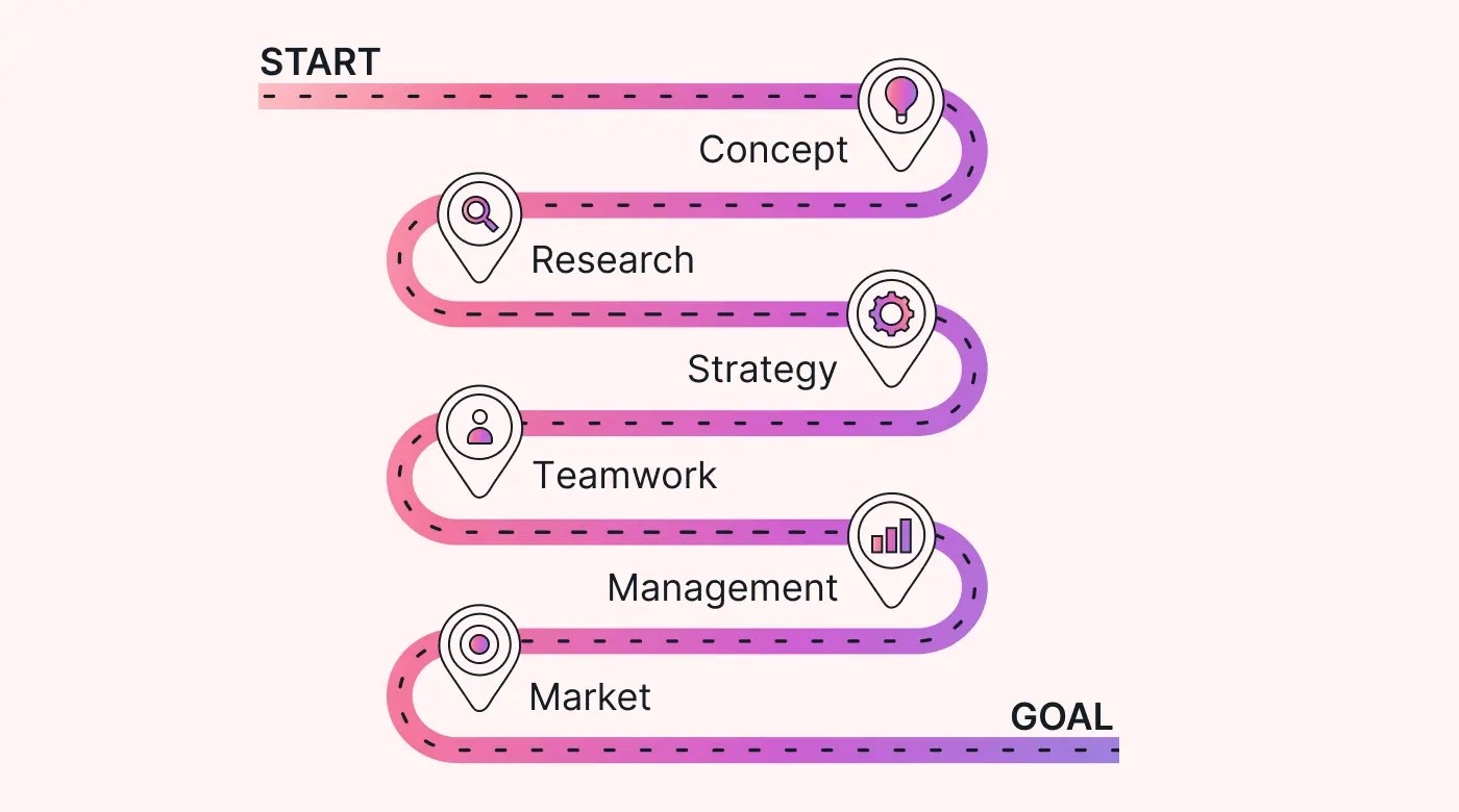 Product roadmap your guide for effective planning