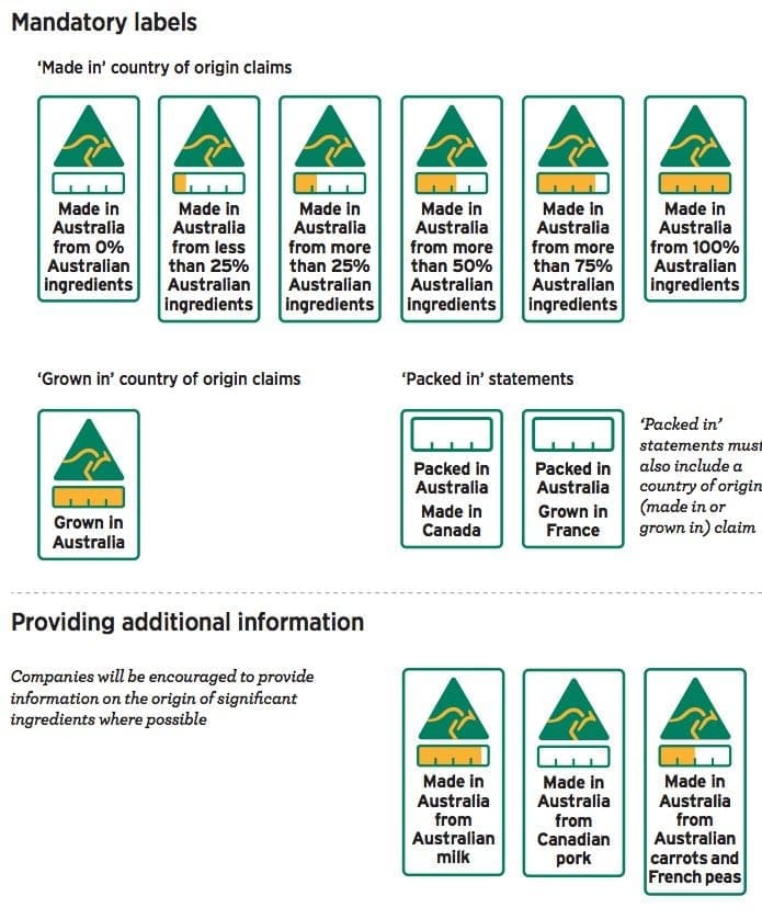 New country of origin food labels approved Beef Central