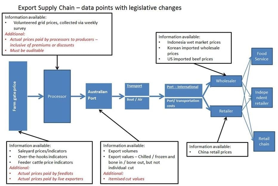 MLA’s price transparency investigation poses more questions than