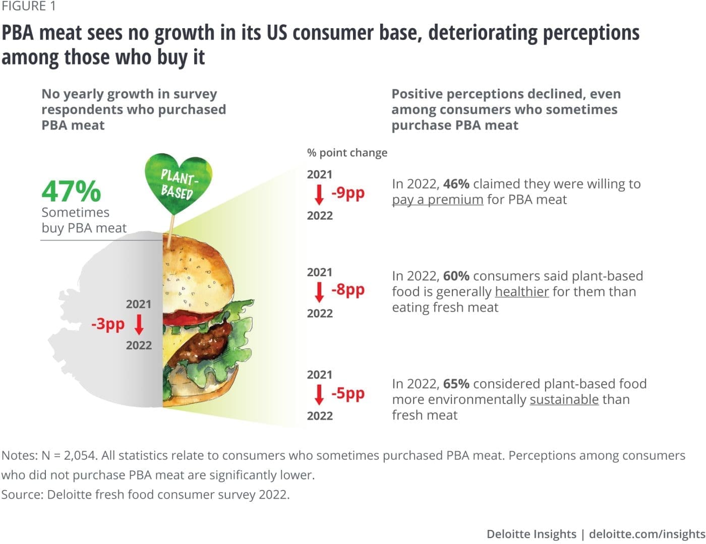 Plantbased meat gets “a reality check” Beef Central