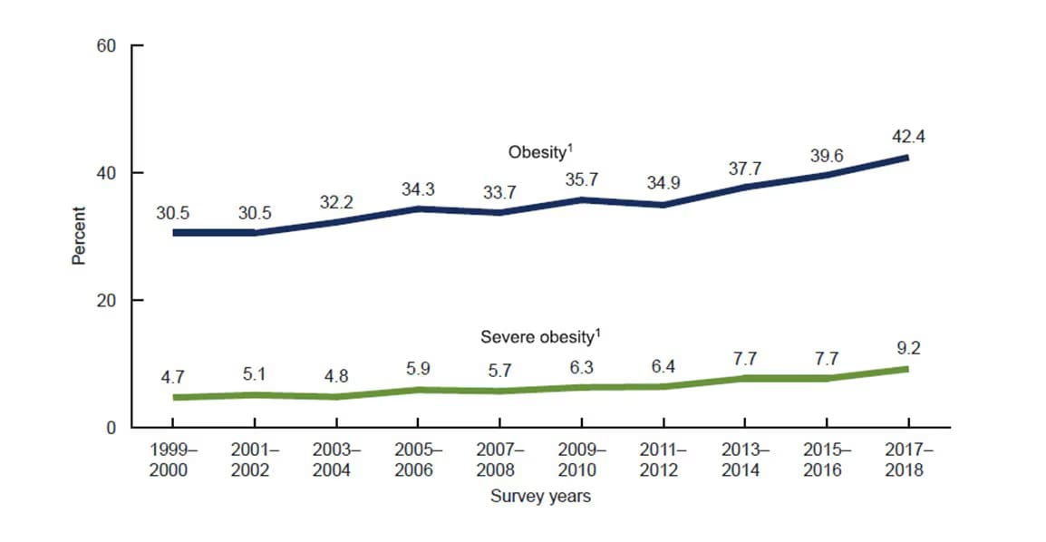 NCBA slams lastminute push to cut red meat in US Dietary Guidelines
