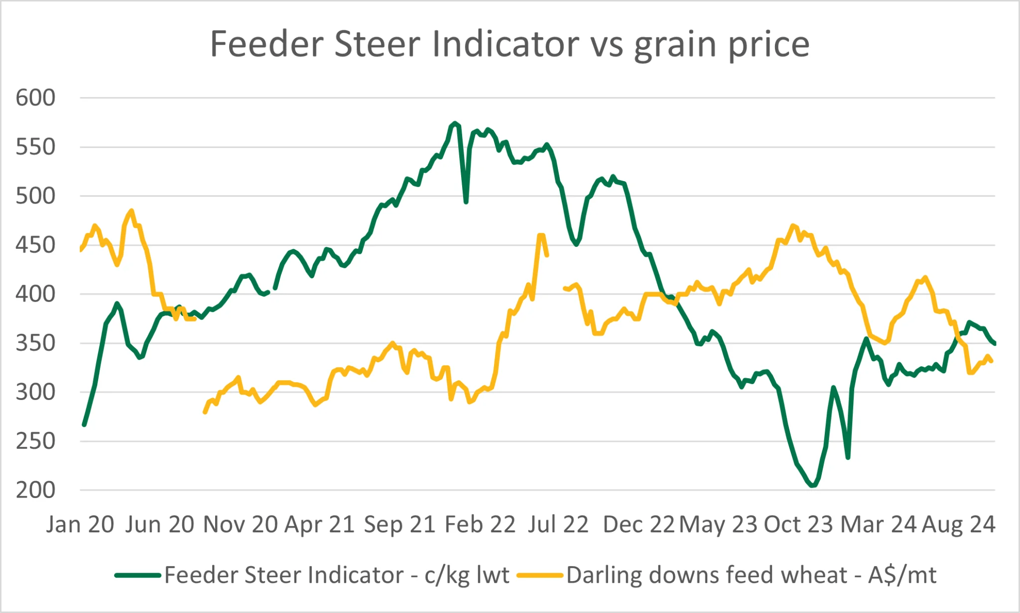 Are feedlots facing a profit squeeze? Beef Central