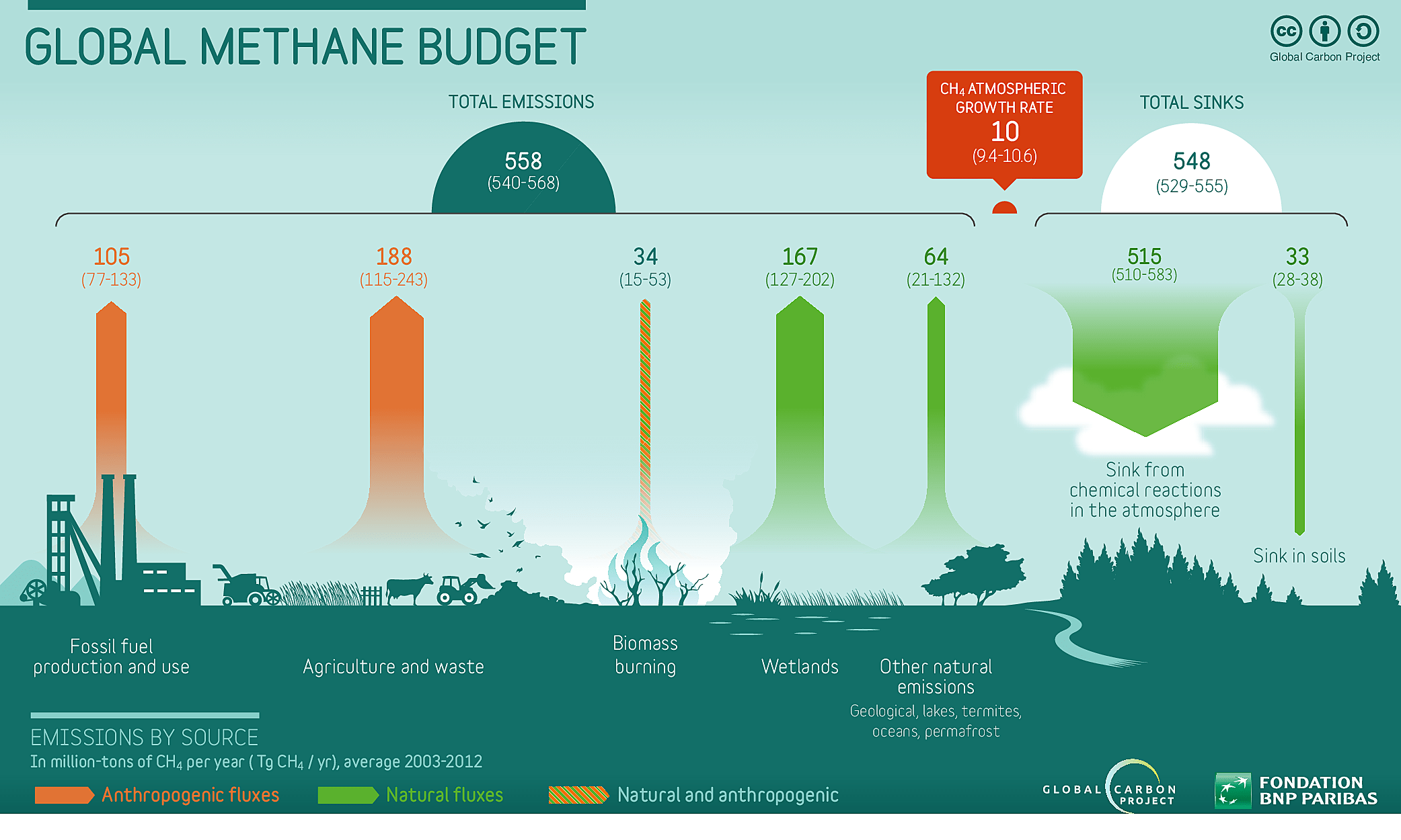 Environmental Footprint of Beef Production Beef Cattle Research Council
