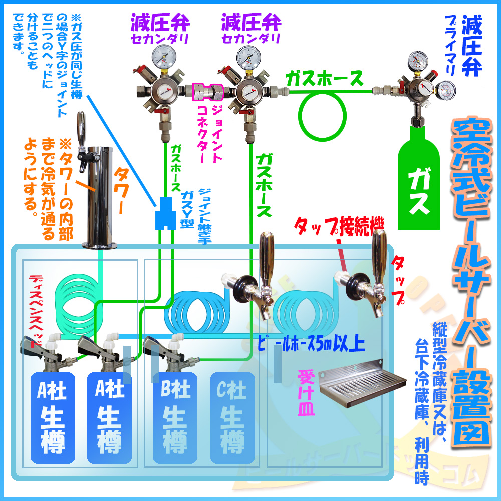シーフード かけがえのない と遊ぶ ビール サーバー ガスボンベ 仕組み